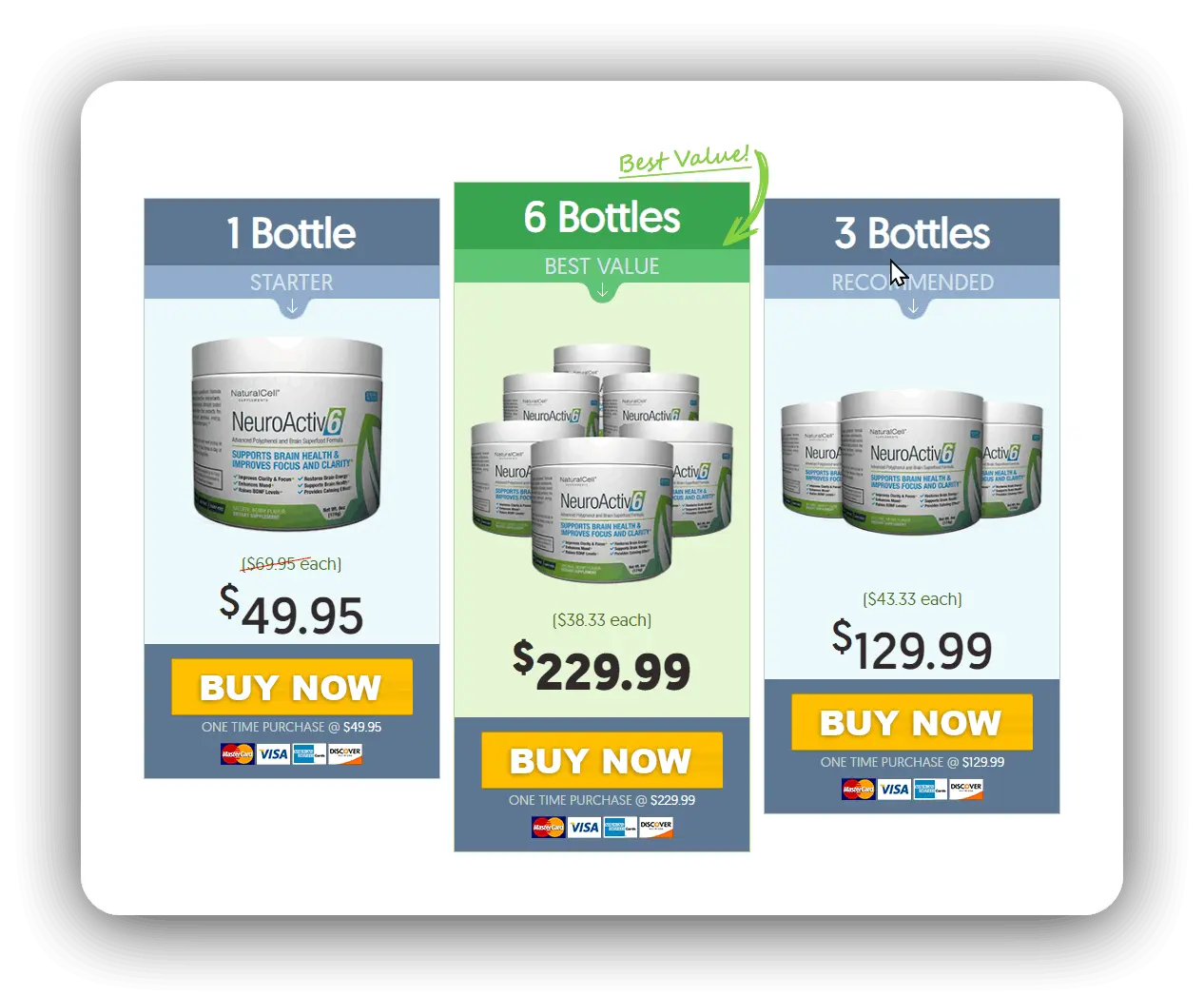 Neuroactiv6 Pricing plans